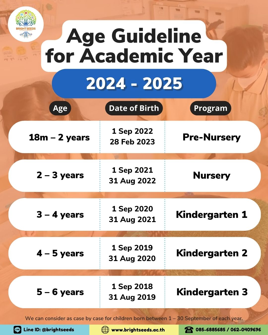 Age Guideline 2024